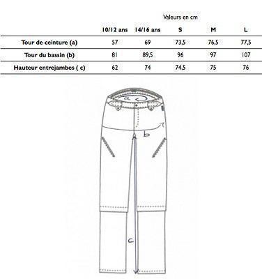 guide des tailles pantalon-bermuda